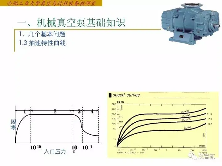 机械真空泵基础知识